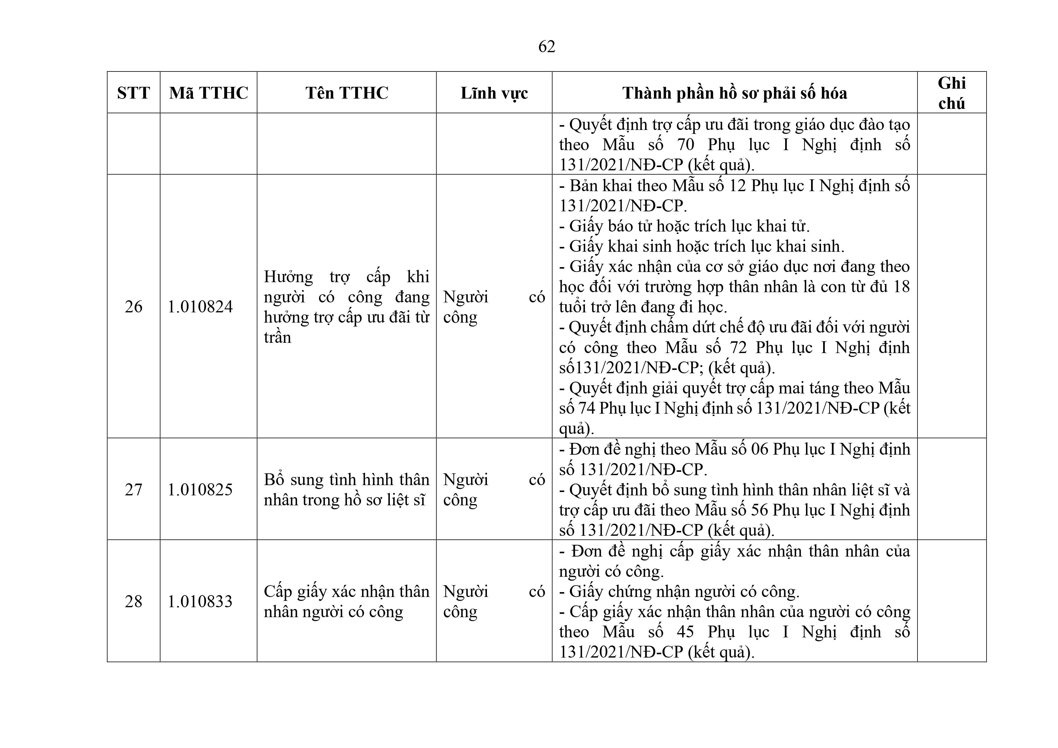 Phu luc XX_Cap Xa thanh phan ho so phai so hoa-hình ảnh-61